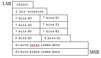 layout a 5 bit in modalità