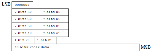 layout a 6 bit in modalità