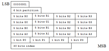 layout a 7 bit