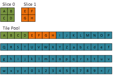 mapping predefinito del secondo mip più dettagliato