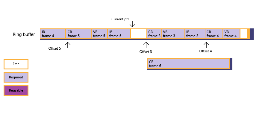 memoria insufficiente in questo buffer di anello