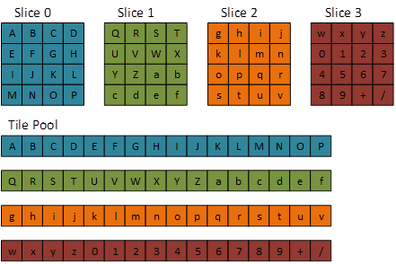 mapping predefinito di una risorsa tridimensionale affiancata