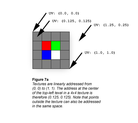 illustrazione della trama 4x4 con blocchi a tinta unita di colore