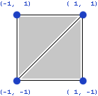 illustrazione di un quadrato costituito da due triangoli