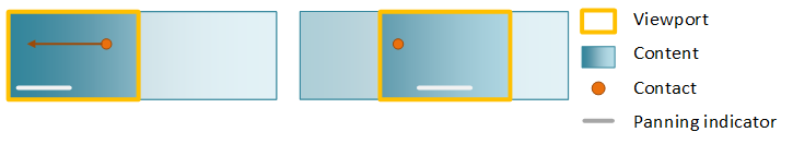 diagramma che mostra prima/dopo una panoramica