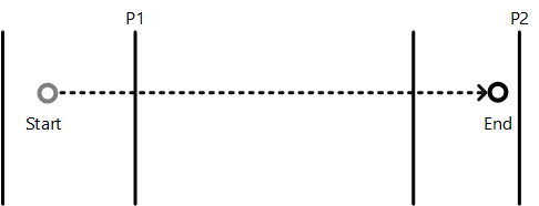 diagramma che mostra l'interazione tra inerzia e punti di ancoraggio