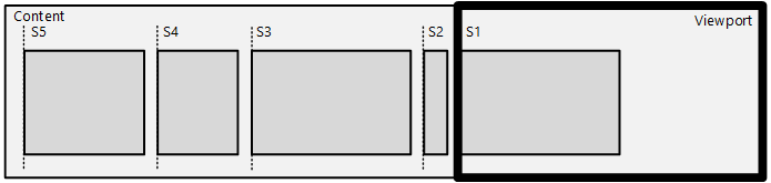 diagramma che mostra l'uso del punto di ancoraggio rtl