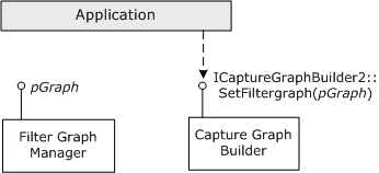 inizializzazione del generatore del grafo di acquisizione