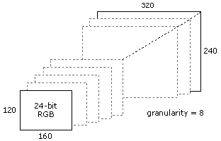 dimensioni del formato video