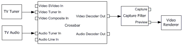 grafico televisivo analogico