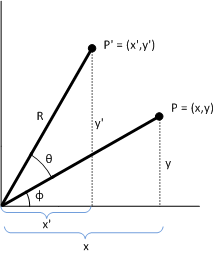 diagramma che mostra la rotazione intorno all'origine.