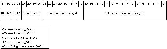 formato della maschera di accesso