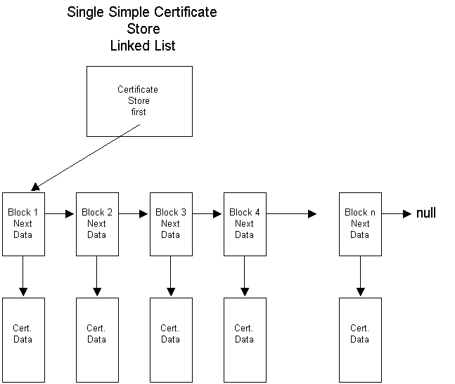 archivio certificati