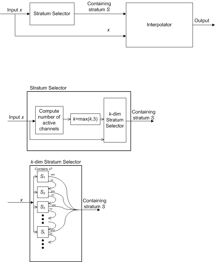 Diagramma che mostra la prima parte dell'architettura del modulo di interpolazione.