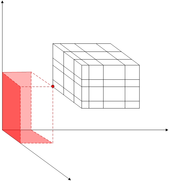 Diagramma che mostra l'interpolazione dei gap.