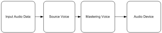 un semplice grafico audio