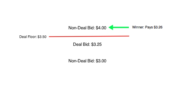 Screenshot of Non-Deal bid wins.