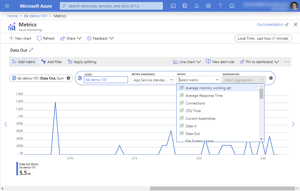 Azure portal 内のメトリック グラフ