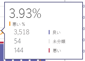 スクリーンショット: データへのアクセスに使用されるマウスを示しています。