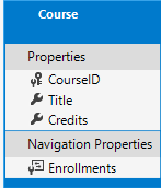 Course エンティティの図