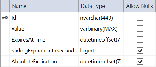 SqlServer キャッシュ テーブル