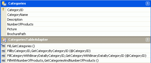 DataSet デザイナーに新しい列とメソッドが含まれている