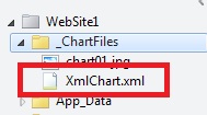 説明: グラフ ヘルパーによって作成されたXMLChart.xml ファイルを示す_ChartFiles フォルダー。