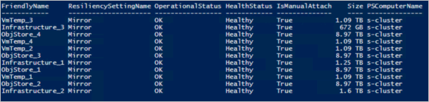 Get-VirtualDisk コマンドの Powershell 出力