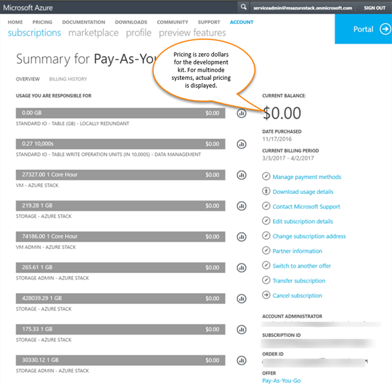 Azure アカウント センターでの課金および使用状況フローの表示