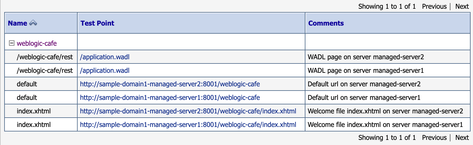 weblogic-cafe のテスト ポイントのスクリーンショット。