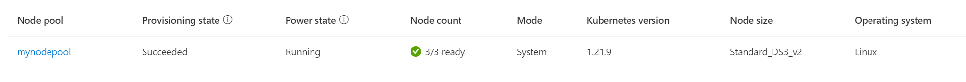 [設定] > [ノード プール] に移動したクラスターの [Azure portal] ページのスクリーンショット。my node pool という名前の 1 つのノード プールが表示されています。