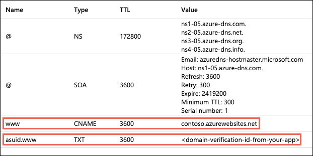 Azure アプリへのポータルのナビゲーションを示すスクリーンショット。