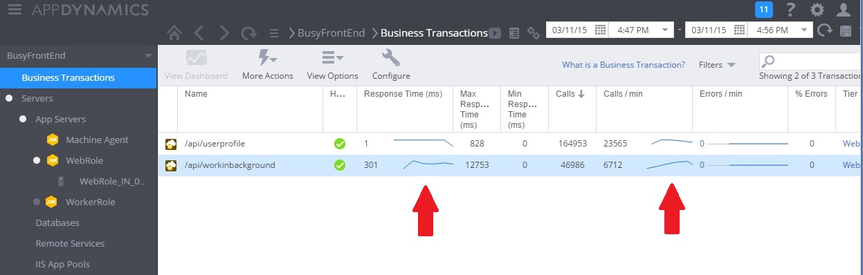 WorkInBackground コントローラーが使用されているときのすべての要求の応答時間の影響を示す AppDynamics の [Business Transactions]\(ビジネス トランザクション\) ウィンドウ