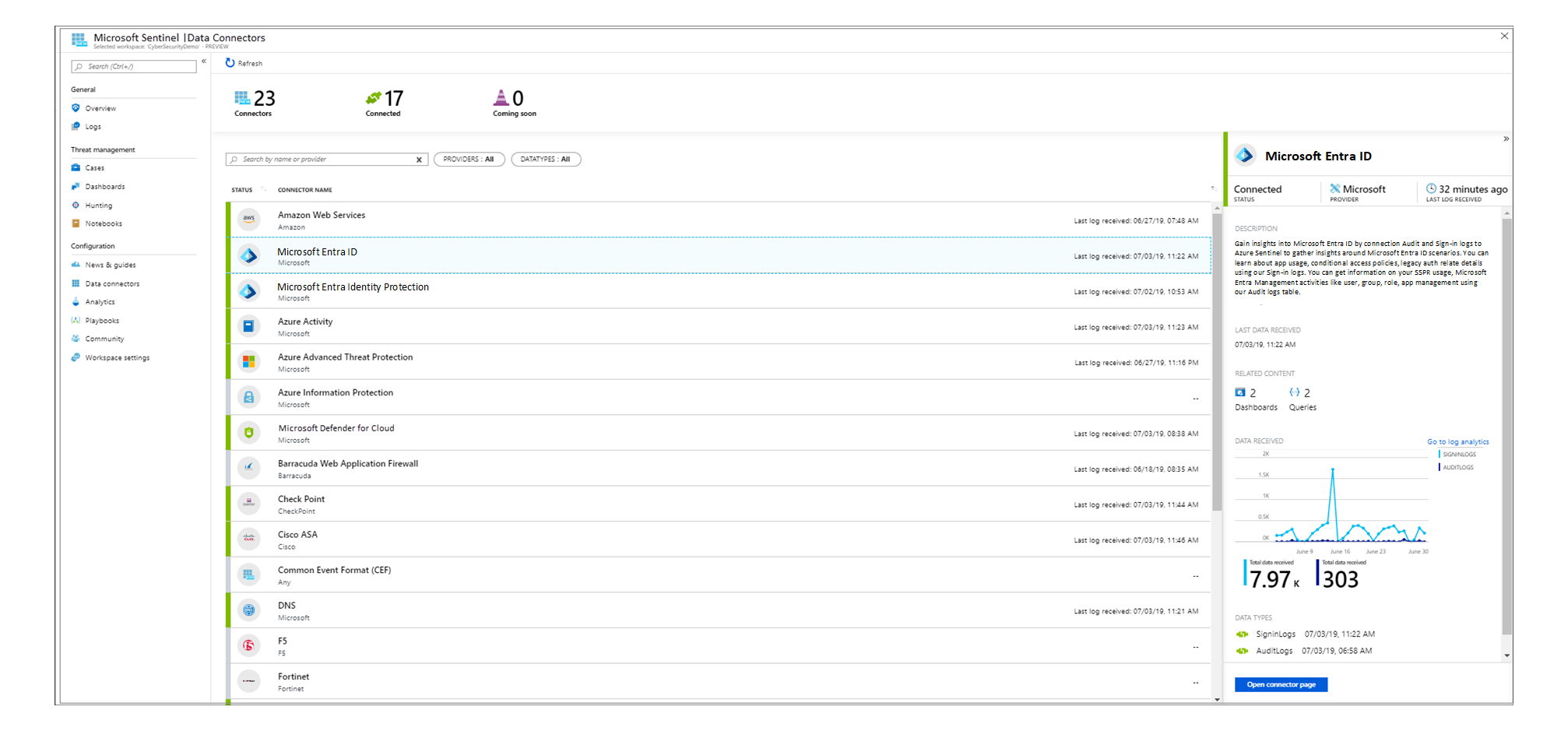 コネクタ ページを開く を表示している Microsoft Sentinel