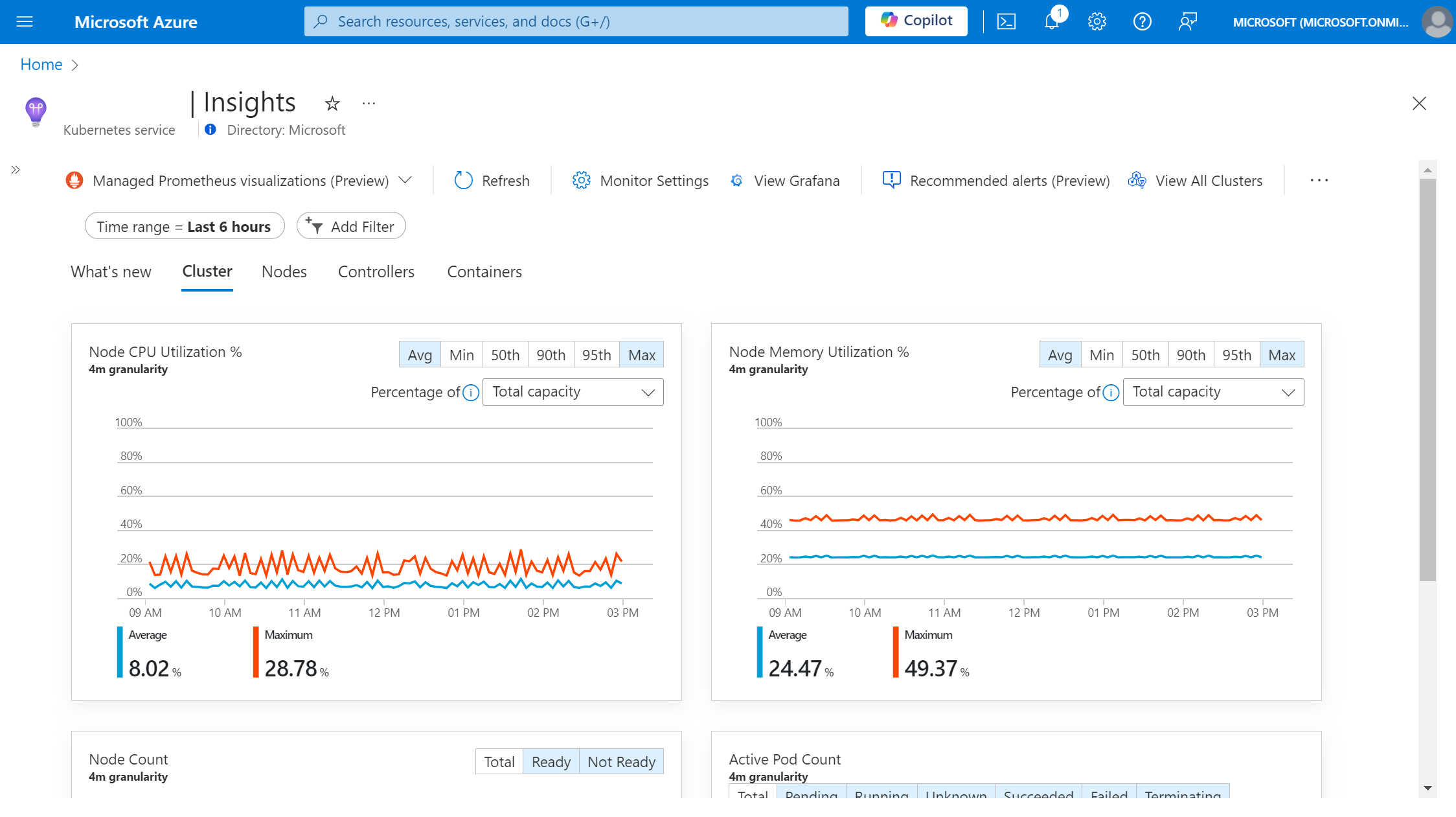 Prometheus ベースの Container Insights を使用した AKS クラスターのスクリーンショット。