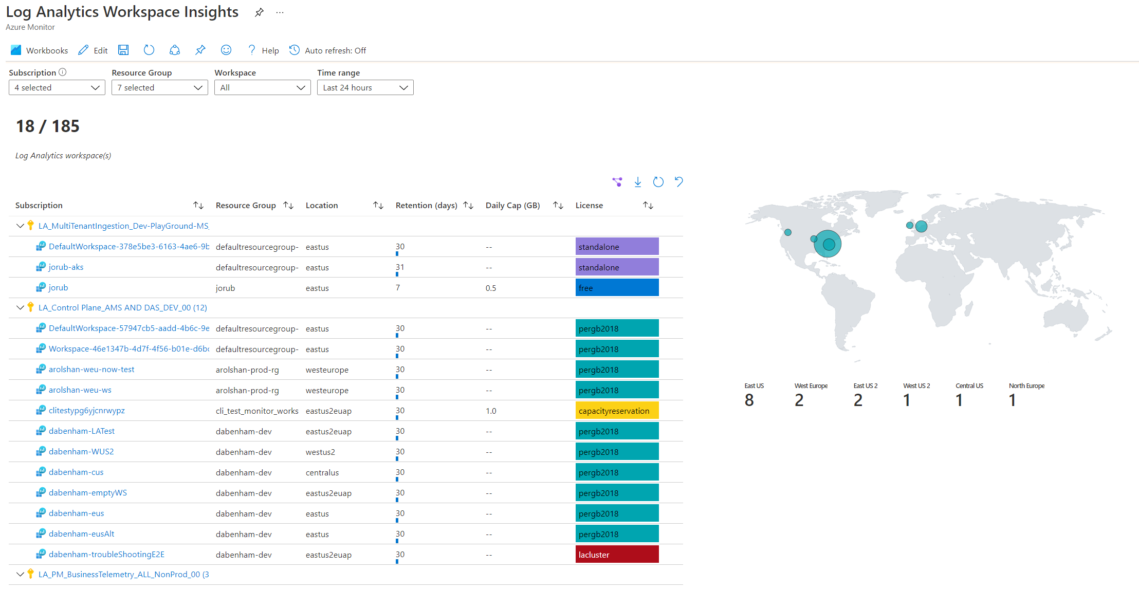 Log Analytics Workspace Insights に一覧表示されたワークスペースのスクリーンショット。