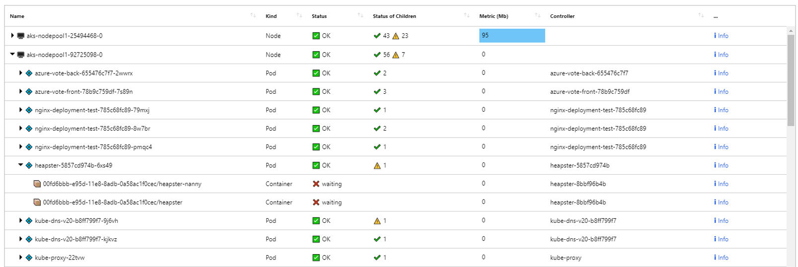 Azure Workbooks ツリーの視覚化の例を示すスクリーンショット。