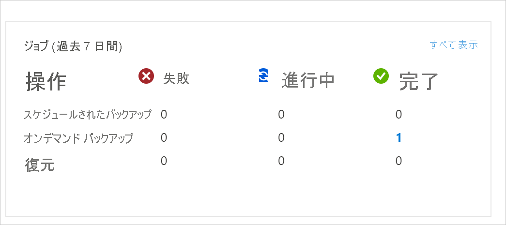 バックアップ ジョブを示すスクリーンショット。