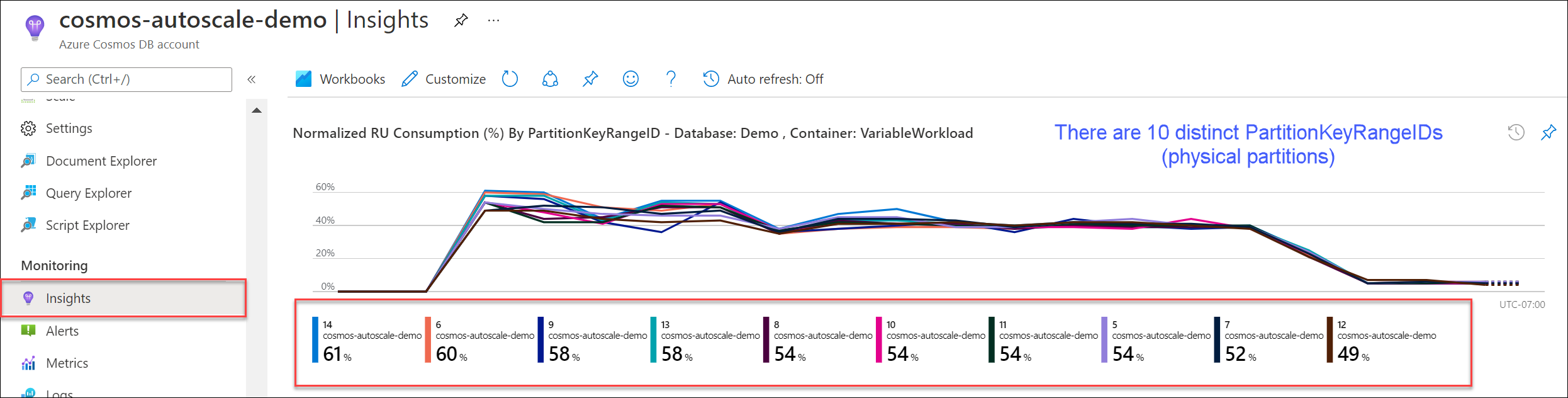 [PartitionKeyRangeID ごとの正規化された RU 消費量 (%)] グラフ の PartitionKeyRangeId の個別の数をカウントする