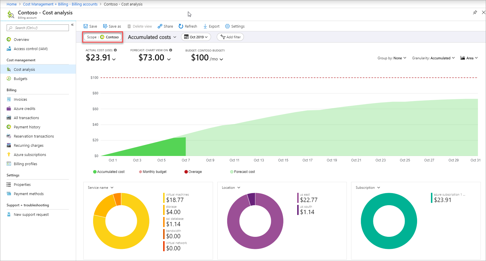 Azure Portal のコスト分析ビューのスクリーンショット。