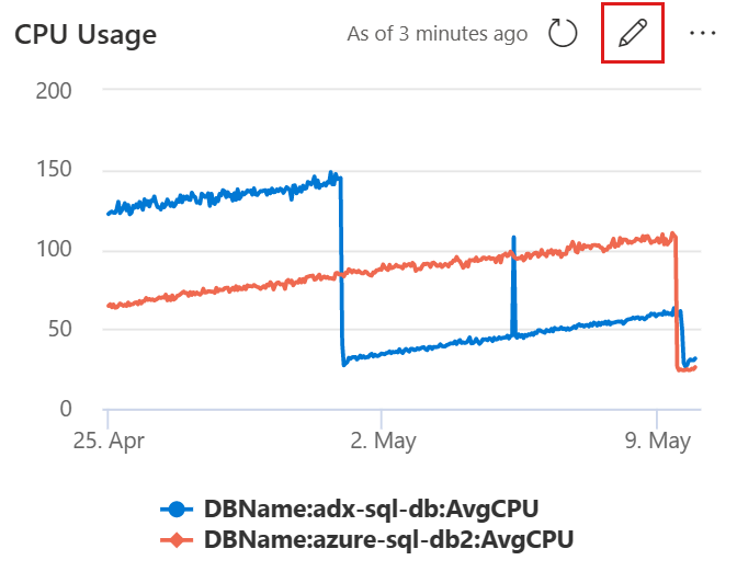 CPU 使用率の視覚化タイルのスクリーンショット。