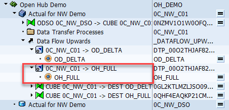 完全な SAP BW OHD を作成する