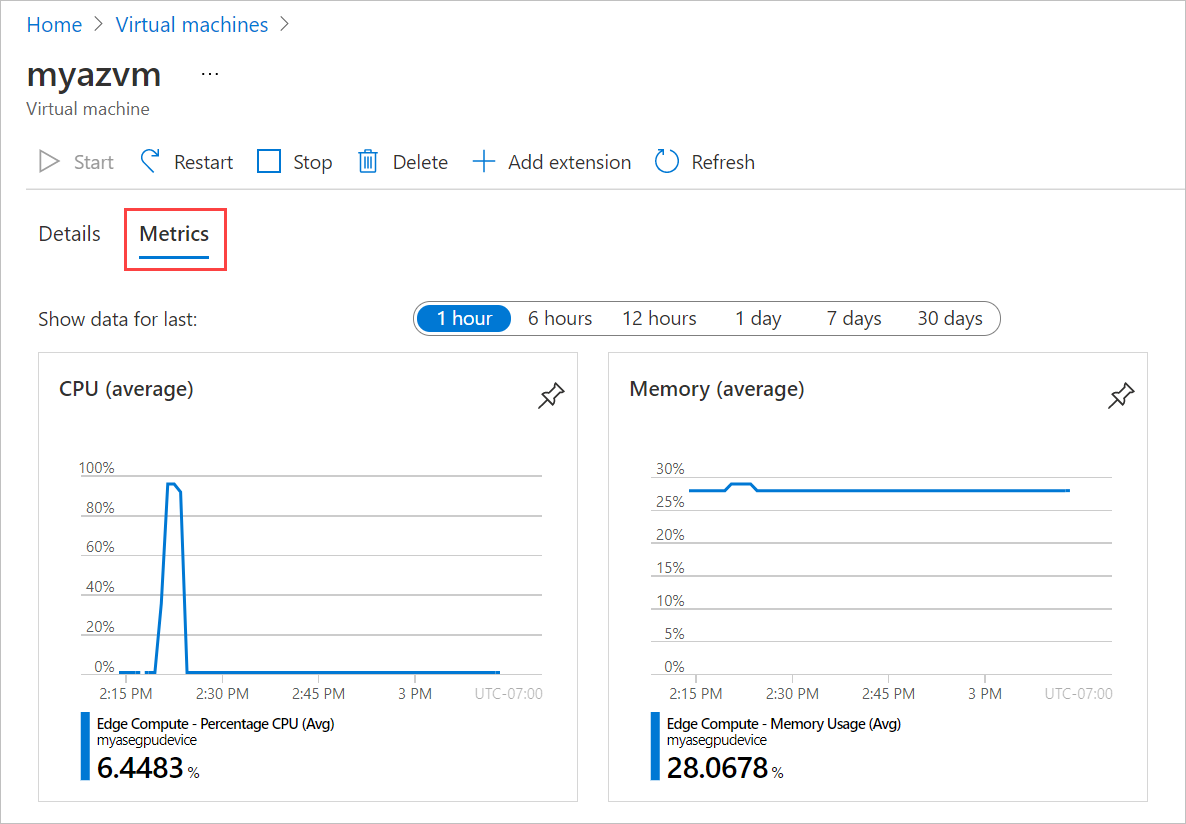 Azure Stack Edge デバイス上の仮想マシンの [メトリック] タブを表示しているスクリーンショット。[メトリック] タブが強調表示されています。