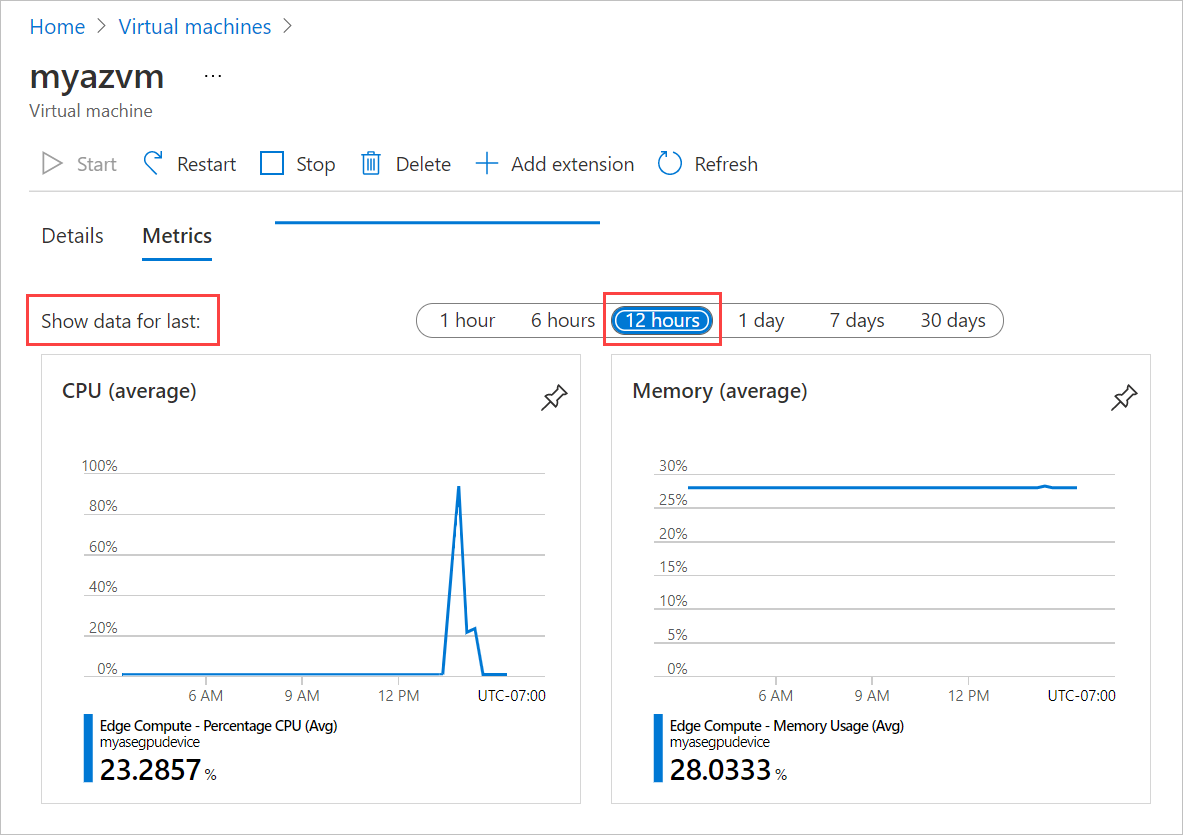 Azure Stack Edge デバイス上の仮想マシンの [メトリック] タブのスクリーンショット。[次に指定する直近の期間のデータを表示する] オプションと選択した値が強調表示されています。