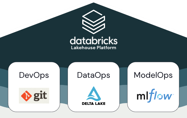 MLOps レイクハウス