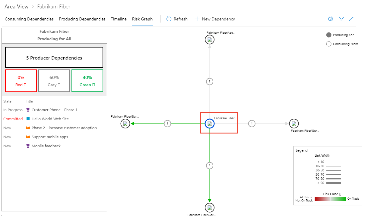 Dependency Tracker のリスク グラフのスクリーンショット、生成対象、依存関係でのフィルター処理。