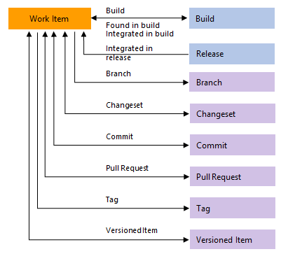 devops リンクの種類の概念図。