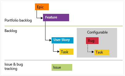 Agile の作業項目の種類