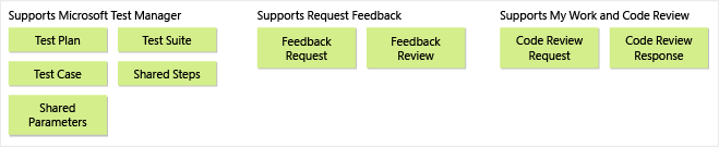 Test Plans、Microsoft Test Managers、My Work、および Feedback で使用される作業項目の種類を示すスクリーンショット。