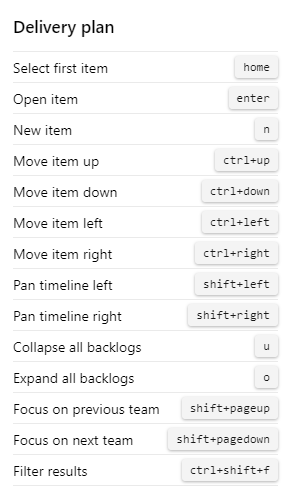 [配信プラン] ページのキーボード ショートカットを示すスクリーンショット。